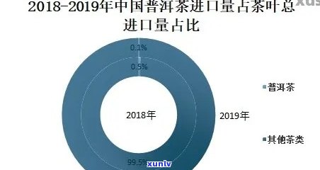 普洱茶发展现状、历程及定位：中国普洱茶走向化之路