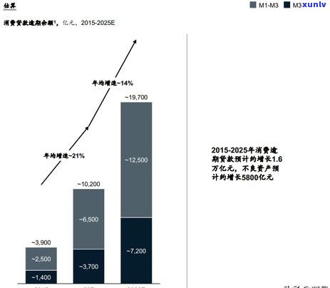 信用卡逾期总额破万亿：如何应对、解决及相关问题一览