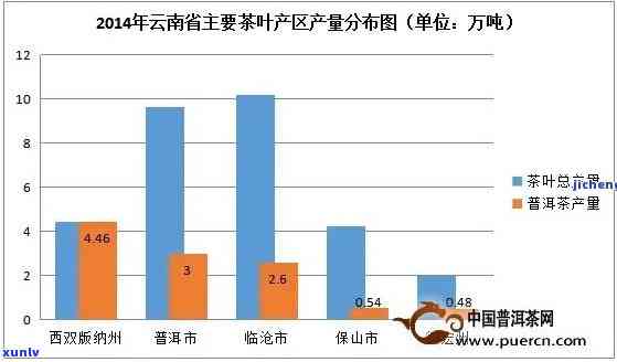 云南普洱茶种植及其发展的历记录分析