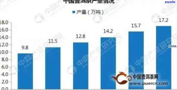 普洱茶行业分析报告：市场现状与发展趋势