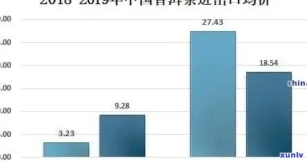 普洱茶市场分析及目标消费者定位：全面了解行业趋势与消费者需求