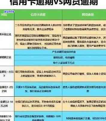 信用卡逾期现象日益严重：原因分析、后果及应对策略全面解析