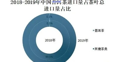 普洱茶行业分析报告：现状、市场分析与未来趋势