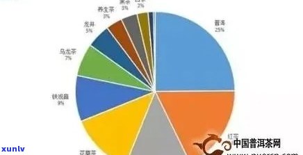 普洱茶需求全解：品种、品质、冲泡 *** 与市场趋势分析