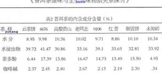 揭秘普洱茶的三大神奇成分及其对健的全面解析