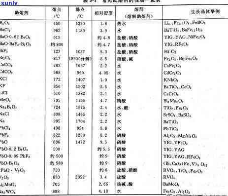 玉石晶体颗粒大小对质量和价值的影响：全面解析