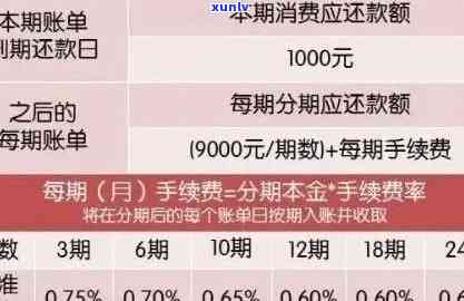 信用卡逾期4万元，一年内利息累积多少？了解详细计算 *** 和影响因素