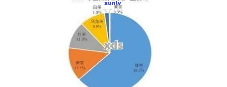 普洱茶推广与销售策略研究：以文库为基础的全方位营销方案