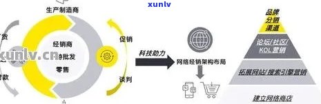 普洱茶推广与销售策略研究：以文库为基础的全方位营销方案