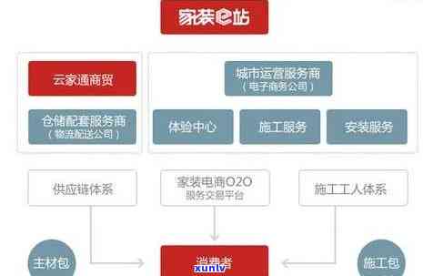 普洱市达商贸：一站式购物解决方案，优质产品与完善服务并存