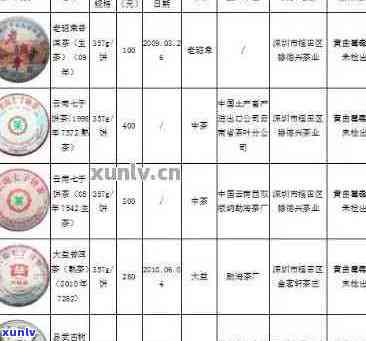 牌云南原产地普洱茶价格表与详细信息-批发平台