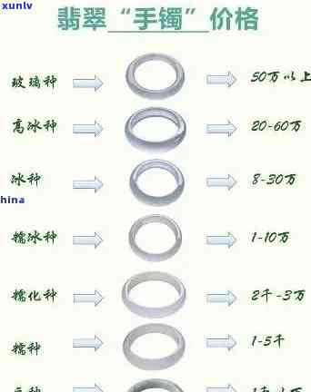 郑州翡翠镯子回收全方位指南：价格评估、鉴定服务、交易流程详解