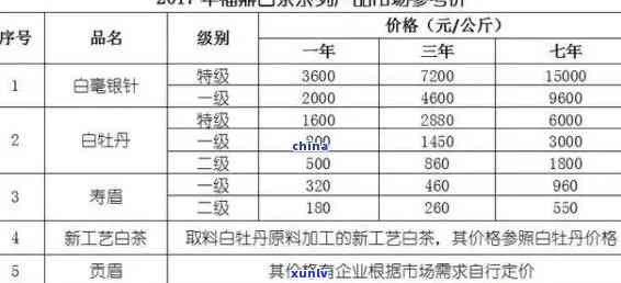 云南大益普洱茶最新报价及市场行情分析：一斤多少钱？