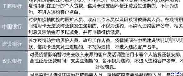 受限制信用卡解除及使用相关问题解答