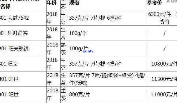 大益普洱茶成本分析