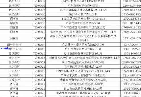 全面了解知名普洱茶 *** 条件： *** 费用、加盟流程、支持政策等一应俱全