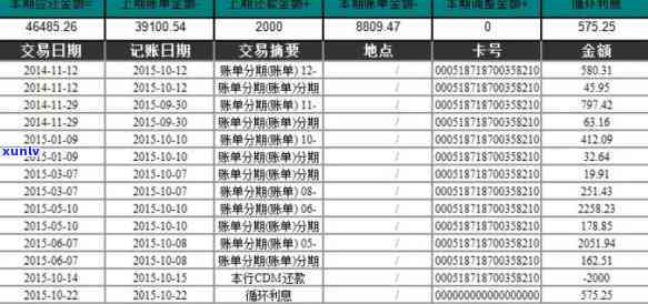 平安信用卡逾期半年3000元：解决 *** 、影响与如何规划还款计划