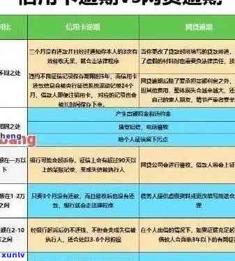 信用卡逾期半年还款后果全面解析：信用损失、费用累积与解决方案一文看懂