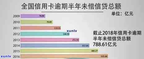 2018年信用卡逾期数据分析报告：全面解析逾期原因、影响与解决方案