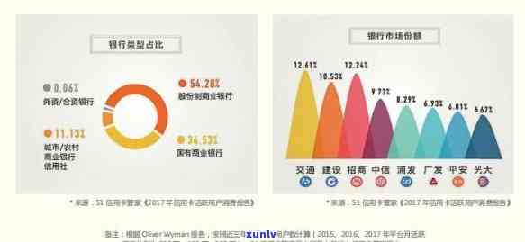 2018年信用卡逾期数据分析报告：全面解析逾期原因、影响与解决方案