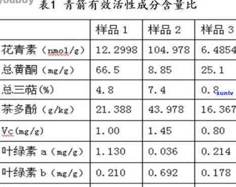 普洱茶添加剂：成分、作用与安全性全面解析