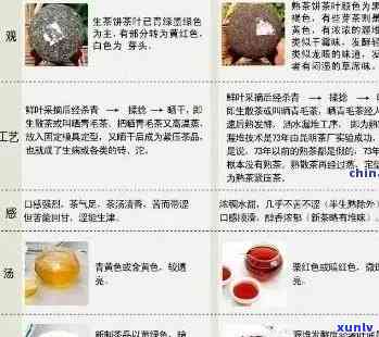 普洱茶添加剂：成分、作用与安全性全面解析