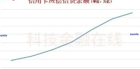 2019年信用卡逾期数据详解：逾期率、影响因素与解决方案全面分析