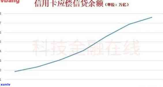 2019年信用卡逾期数据详解：逾期率、影响因素与解决方案全面分析