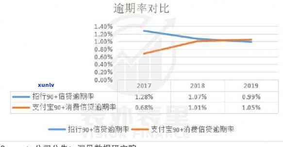 2019年信用卡逾期数据详解：逾期率、影响因素与解决方案全面分析