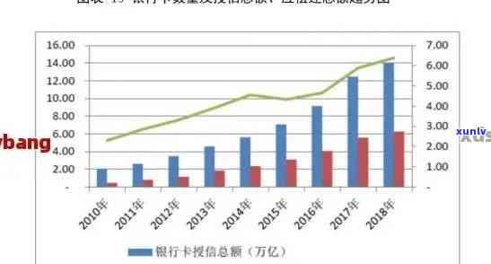 '2020年中国信用卡逾期数据统计与分析： 逾期人数、趋势与原因'