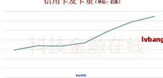 2021年全国信用卡逾期现象分析：数据揭示用卡行为与逾期趋势