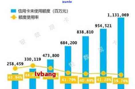 2021年全国信用卡逾期现象分析：数据揭示用卡行为与逾期趋势