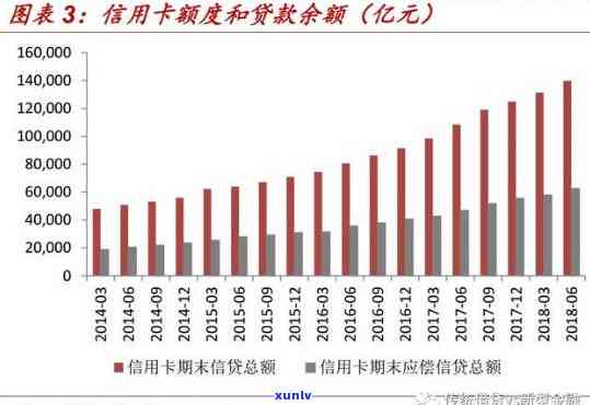 2018信用卡逾期数据