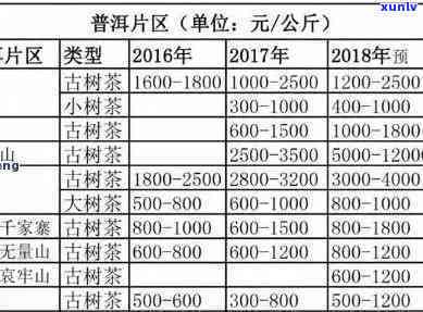 老班章古树熟茶的价格与品质分析，产地货源普洱茶批发促销