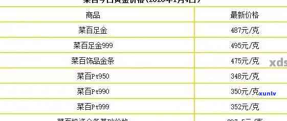 金条翡翠手镯价格多少一克：了解市场行情与成本分析