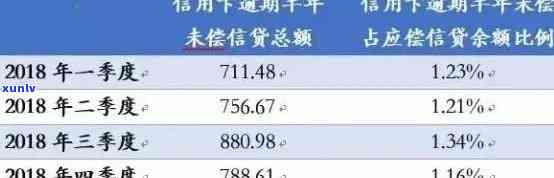 信用卡还款逾期查询技巧：如何简便地掌握个人信用状况