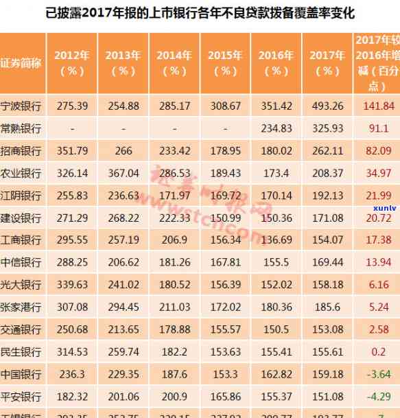 信用卡逾期对影响有限：解答用户关于农业银行信用卡逾期记录的疑问