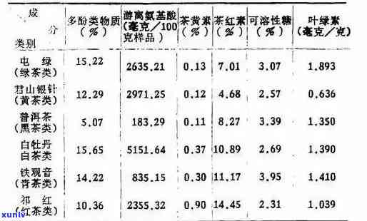 普洱茶中蛋白的含量及其成分探究：一种营养丰富的茶叶饮品