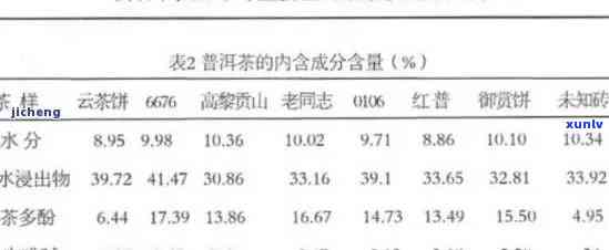 普洱茶 *** 与成本分析：深入了解茶叶的背后价格