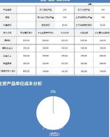 普洱茶开发成本分析表：生产成本与产品开发全解析