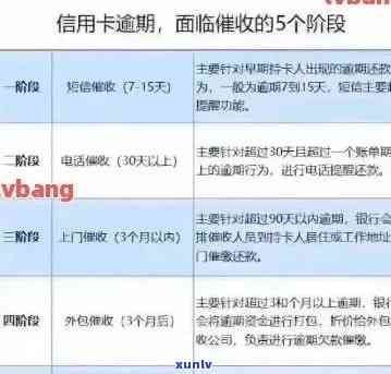 欠信用卡3万逾期三年还款与影响分析