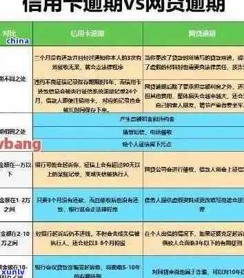 信用卡欠款3万元如何妥善处理：解决策略与建议