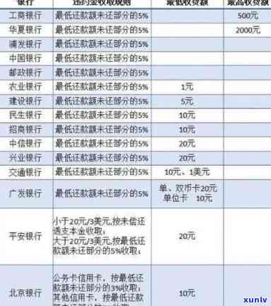 2020年信用卡逾期还款新规定：详细解读立案标准与金额处理方式