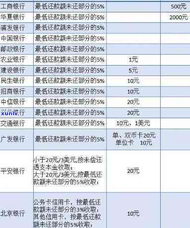 信用卡逾网贷逾期