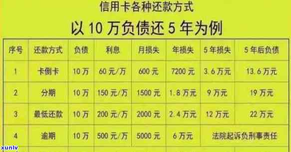 信用卡6千逾期三年：利息、后果与解决方案