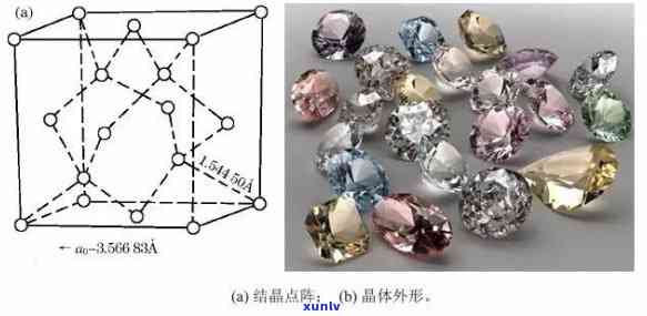 微晶金刚石与普通金刚石的区别及其在不同领域的应用和优劣分析