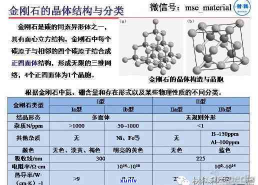 微晶金刚石与普通金刚石的区别及其在不同领域的应用和优劣分析