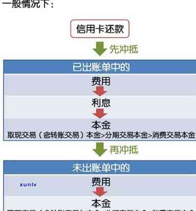 信用卡垫还款全攻略：注意事项、使用 *** 与风险防范一应俱全！