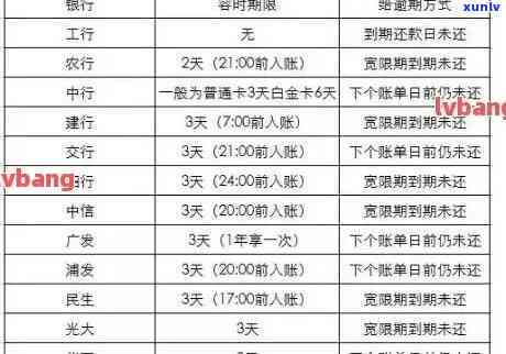 信用卡逾期记录申请消除：概率、模板、手续及影响全解