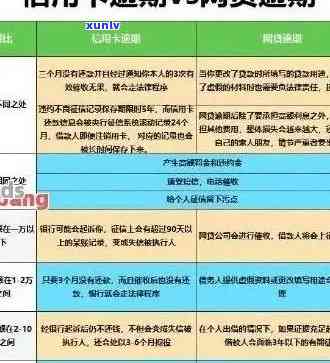 交通信用卡短信逾期解决方案：如何应对、期还款及影响全解析